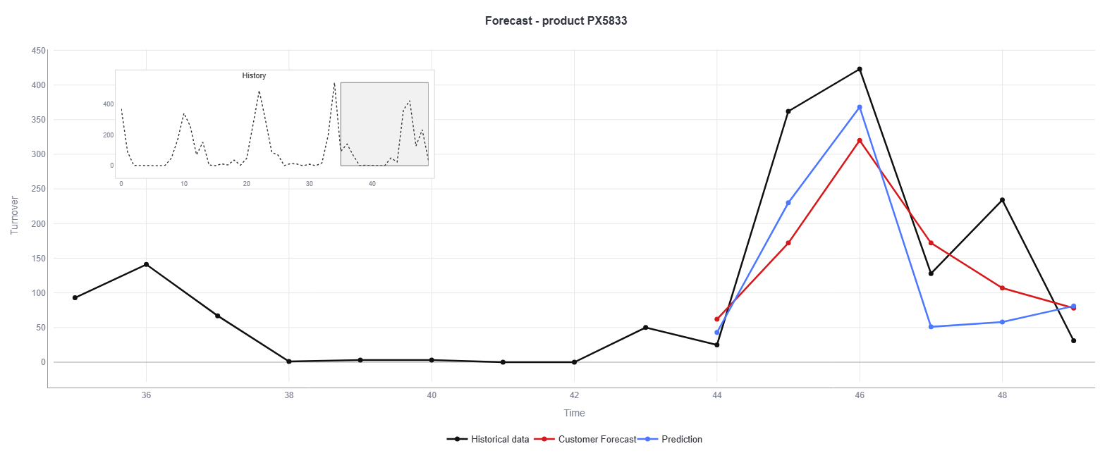 newplot (12)