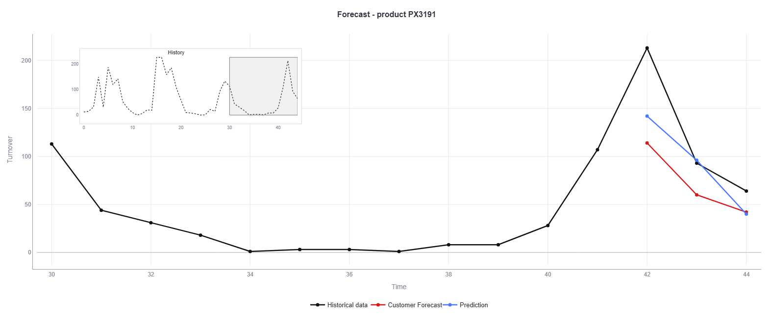 newplot (2)
