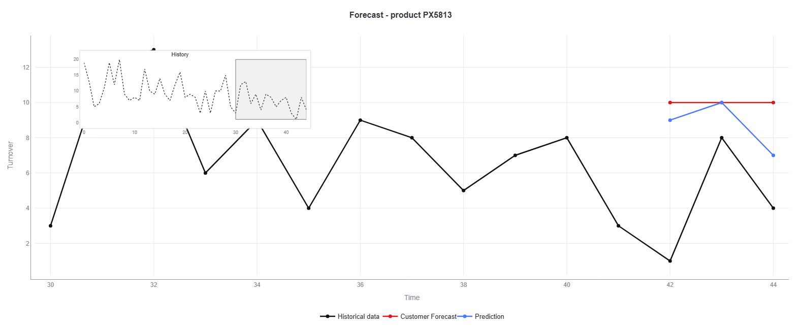 newplot (3)